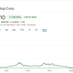 A graph shows the meteoric rise of GameStop stock over the last two years.